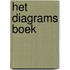 Het Diagrams Boek