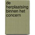 De herplaatsing binnen het concern