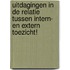 Uitdagingen in de relatie tussen intern- en extern toezicht!