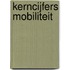 Kerncijfers mobiliteit