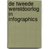 De tweede Wereldoorlog in infographics