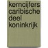 Kerncijfers Caribische deel Koninkrijk