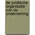 De juridische organisatie van de onderneming