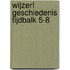 Wijzer! Geschiedenis tijdbalk 5-8