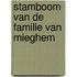 Stamboom van de familie Van Mieghem