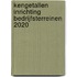 Kengetallen inrichting bedrijfsterreinen 2020