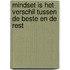 Mindset is het verschil tussen de beste en de rest