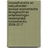 Mosseltransitie en natuurherstel : sociaal-economische draagkracht en ontwikkelingen Nederlandse mosselsector, 2008-2017