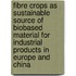 Fibre crops as sustainable source of biobased material for industrial products in Europe and China