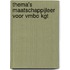 Thema's Maatschappijleer voor VMBO kgt