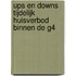 Ups en downs tijdelijk huisverbod binnen de G4