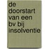 De doorstart van een BV bij insolventie