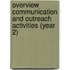 Overview communication and outreach activities (year 2)