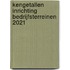 Kengetallen inrichting bedrijfsterreinen 2021