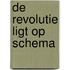 De revolutie ligt op schema