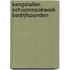 Kengetallen schoonmaakwerk bedrijfspanden