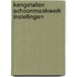 Kengetallen schoonmaakwerk instellingen