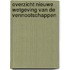 Overzicht nieuwe wetgeving van de vennootschappen