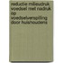 Reductie milieudruk voedsel met nadruk op voedselverspilling door huishoudens