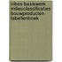 NIBEs basiswerk milieuclassificaties bouwproducten tabellenboek