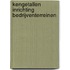 Kengetallen inrichting bedrijventerreinen