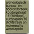 Archeologisch bureau- en booronderzoek Koudorpstraat 18 (Lichtboei), Europaplein 10 (Lichtstraal) en Molenwal te Westkapelle