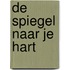 De Spiegel naar je Hart