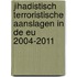Jihadistisch terroristische aanslagen in de EU 2004-2011