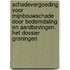 Schadevergoeding voor mijnbouwschade door bodemdaling en aardbevingen. Het Dossier Groningen