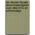 De nieuwe fiscale steunmaatregelen voor elke kmo en zelfstandige