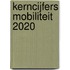 Kerncijfers Mobiliteit 2020