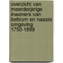 Overzicht van meerderjarige inwoners van Beltrum en naaste omgeving 1750-1899