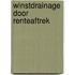 Winstdrainage door renteaftrek