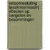 Seizoenssluiting IJsselmeervisserij : effecten op vangsten en besommingen