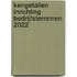 Kengetallen inrichting bedrijfsterreinen 2022