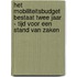Het mobiliteitsbudget bestaat twee jaar - Tijd voor een stand van zaken