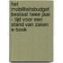 Het mobiliteitsbudget bestaat twee jaar - Tijd voor een stand van zaken E-book