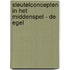 Sleutelconcepten in het middenspel