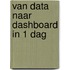 Van Data naar Dashboard in 1 Dag