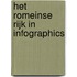 Het Romeinse Rijk in infographics