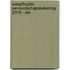 Aangiftegids Vennootschapsbelasting 2019 - IAB