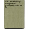 61901-Entreetoets gr7 Intelligentietest antwbl+scoringsservice 5st door Onbekend