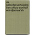 De geloofsovertuiging van Ahlus-Sunnah wal-Djamaa’ah