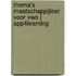 Thema's Maatschappijleer voor VWO | App4learning
