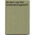 De kern van het ondernemingsrecht