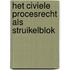 Het civiele procesrecht als struikelblok