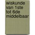 Wiskunde Van 1ste tot 6de Middelbaar