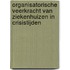 Organisatorische veerkracht van ziekenhuizen in crisistijden