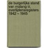 De Burgerlijke Stand van Malang III. Overlijdensregisters 1942 – 1945