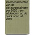 Inkomenseffecten van de GLB-aanpassingen per 2020 : een addendum op de quick scan uit 2019